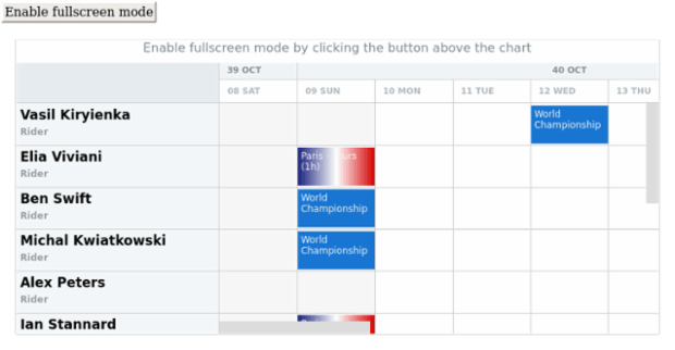 anychart.charts.Resource.fullScreen created by AnyChart Team