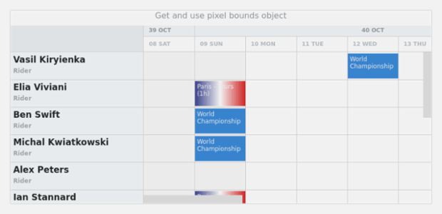 anychart.charts.Resource.getPixelBounds created by AnyChart Team