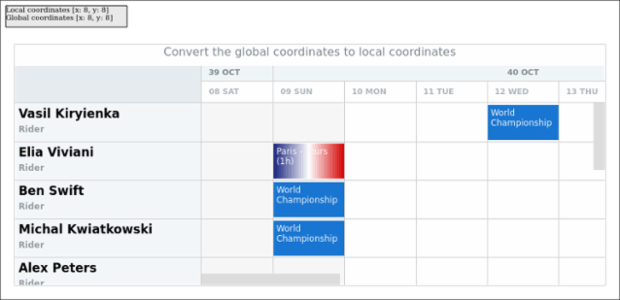 anychart.charts.Resource.globalToLocal created by AnyChart Team