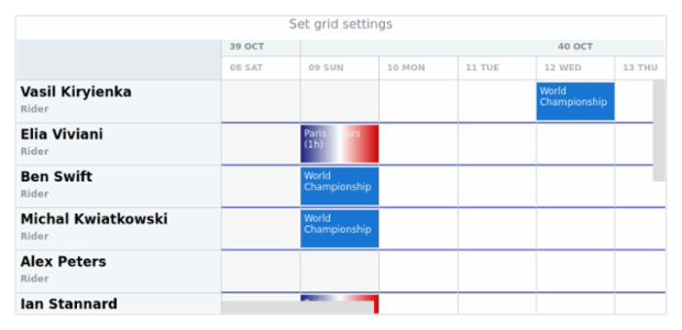 anychart.charts.Resource.grid set asObj created by AnyChart Team