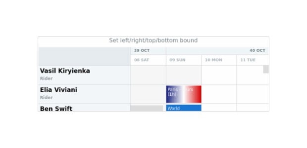 anychart.charts.Resource.left right top bottom created by AnyChart Team