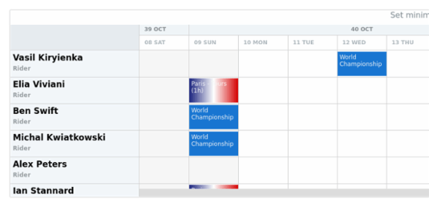 anychart.charts.Resource.minWidth created by AnyChart Team