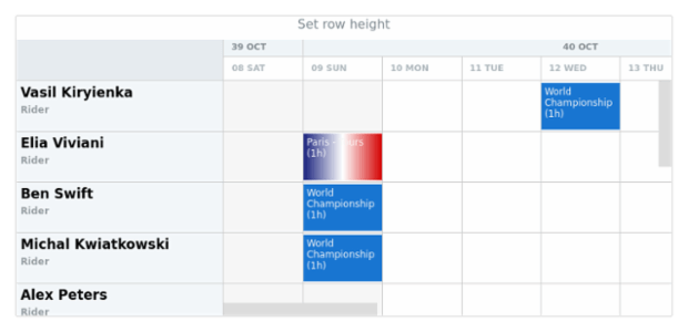 anychart.charts.Resource.pixPerHour set created by AnyChart Team