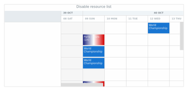 anychart.charts.Resource.resourceList set asBool created by AnyChart Team