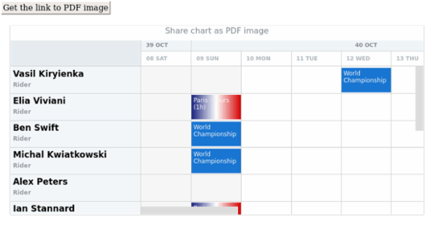 anychart.charts.Resource.shareAsPdf created by AnyChart Team