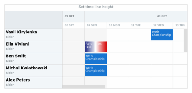 anychart.charts.Resource.timeLineHeight set created by AnyChart Team