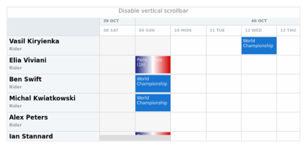 anychart.charts.Resource.verticalScrollBar set asBool created by AnyChart Team