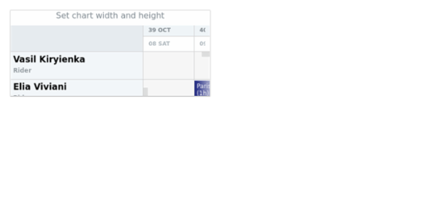anychart.charts.Resource.width height created by AnyChart Team