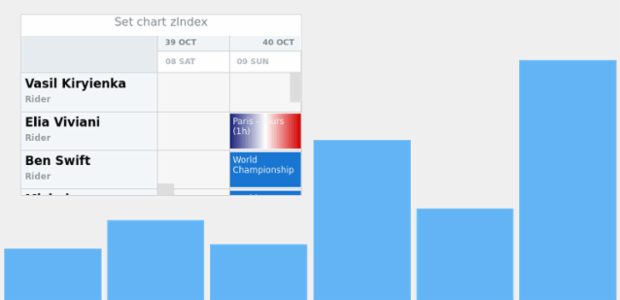 anychart.charts.Resource.zIndex created by AnyChart Team