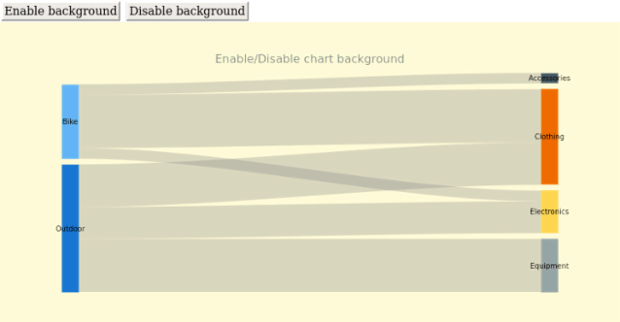 anychart.charts.Sankey.background set asBool created by AnyChart Team