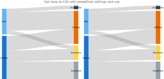 anychart.charts.Sankey.toCsv created by AnyChart Team