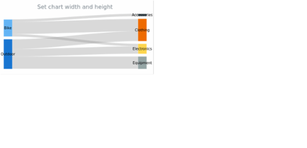 anychart.charts.Sankey.width height created by AnyChart Team
