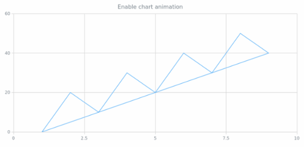 anychart.charts.Scatter.animation set asBool created by AnyChart Team