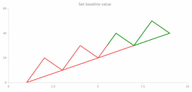 anychart.charts.Scatter.baseline created by AnyChart Team