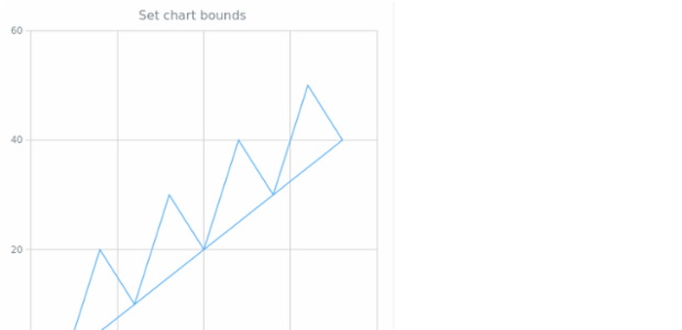 anychart.charts.Scatter.bounds set asSeveral created by AnyChart Team