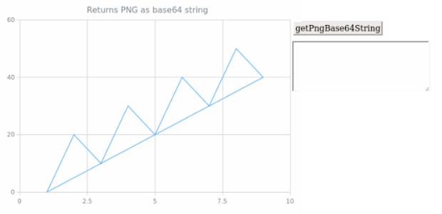 anychart.charts.Scatter.getPngBase64String created by AnyChart Team
