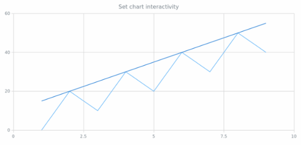 anychart.charts.Scatter.interactivity set created by AnyChart Team