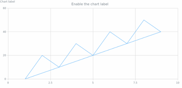 anychart.charts.Scatter.label set asBool created by AnyChart Team