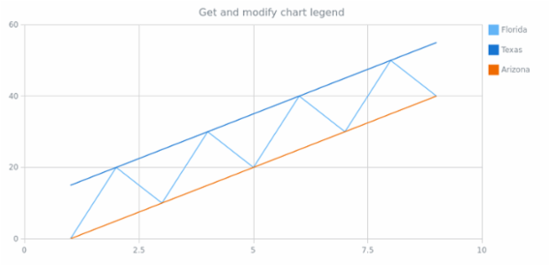 anychart.charts.Scatter.legend get created by AnyChart Team