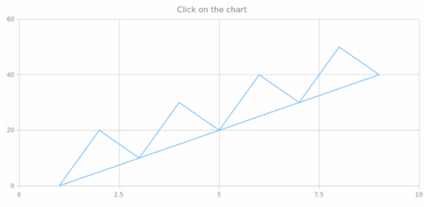 anychart.charts.Scatter.listen created by AnyChart Team
