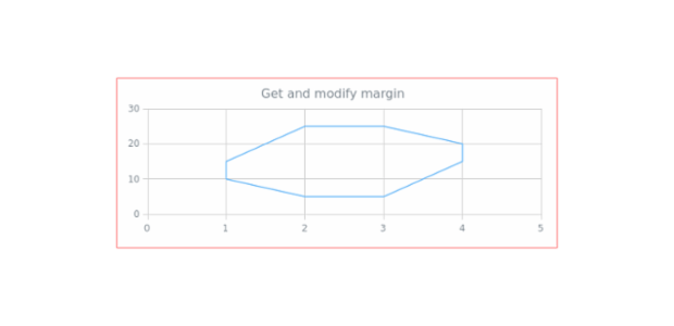anychart.charts.Scatter.credits set asObj created by AnyChart Team