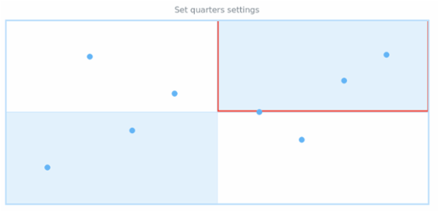 anychart.charts.Scatter.quarters set created by AnyChart Team
