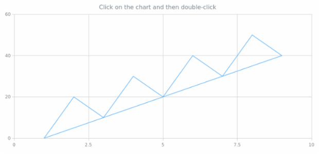 anychart.charts.Scatter.removeAllListeners created by AnyChart Team