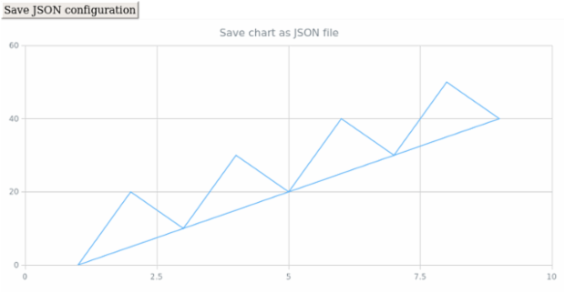 anychart.charts.Scatter.saveAsJson created by AnyChart Team