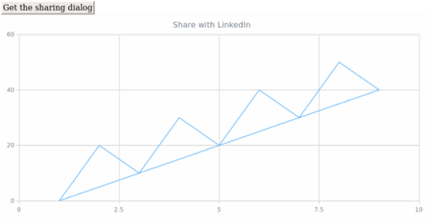 anychart.charts.Scatter.shareWithLinkedIn created by AnyChart Team