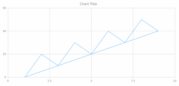 anychart.charts.Scatter.title set asBool created by AnyChart Team
