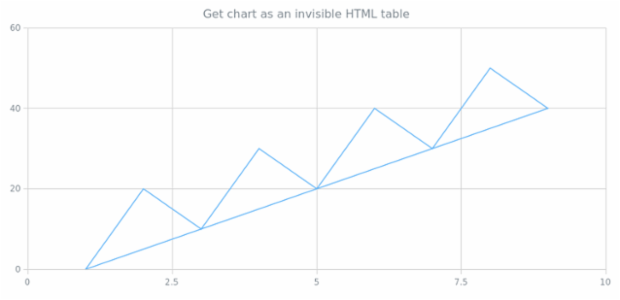anychart.charts.Scatter.toA11yTable created by AnyChart Team