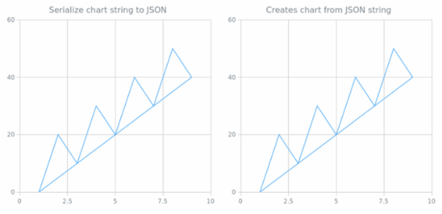 anychart.charts.Scatter.toJson asString created by AnyChart Team