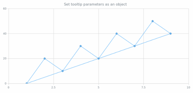 anychart.charts.Scatter.tooltip set asObject created by AnyChart Team