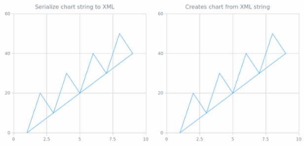 anychart.charts.Scatter.toXml asString created by AnyChart Team