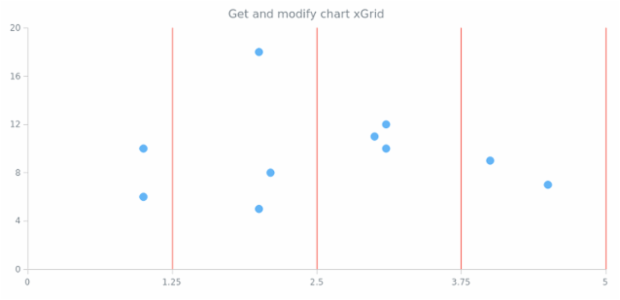 anychart.charts.Scatter.xGrid get created by AnyChart Team