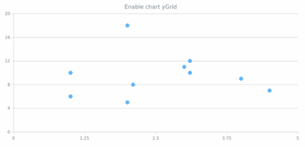 anychart.charts.Scatter.yGrid set asBool created by AnyChart Team