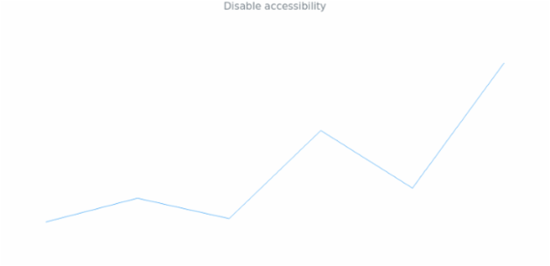 anychart.charts.Sparkline.a11y set asObj created by AnyChart Team