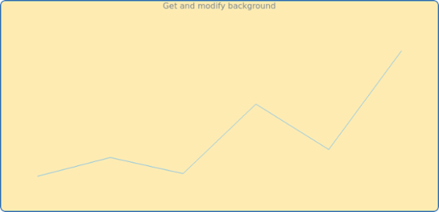 anychart.charts.Sparkline.background get created by AnyChart Team