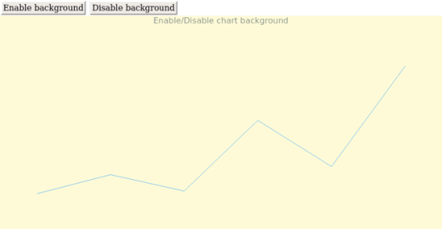 anychart.charts.Sparkline.background set asBool created by AnyChart Team