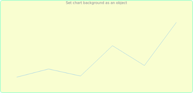 anychart.charts.Sparkline.background set asObj created by AnyChart Team