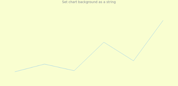 anychart.charts.Sparkline.background set asString created by AnyChart Team