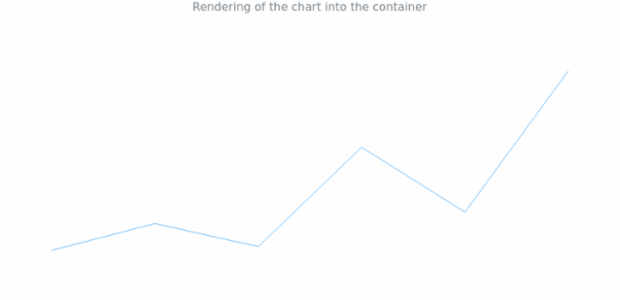 anychart.charts.Sparkline.container created by AnyChart Team