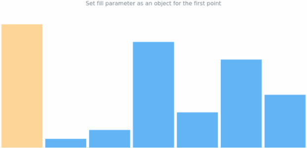 anychart.charts.Sparkline.firstFill set asArray created by AnyChart Team