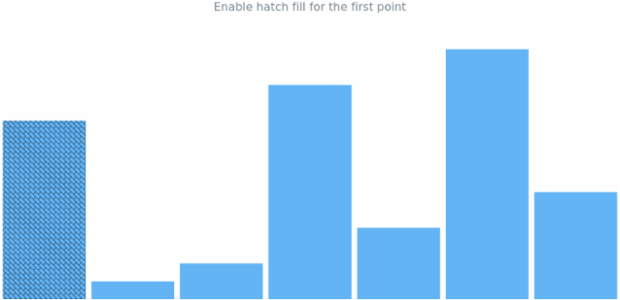 anychart.charts.Sparkline.firstHatchFill set asBool created by AnyChart Team