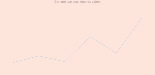 anychart.charts.Sparkline.getPixelBounds created by AnyChart Team