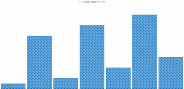 anychart.charts.Sparkline.hatchFill set asPattern created by AnyChart Team