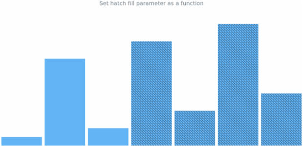 anychart.charts.Sparkline.hatchFill set asFunc created by AnyChart Team