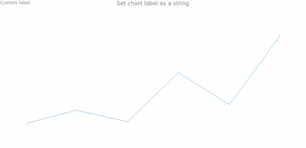 anychart.charts.Sparkline.label set asString created by AnyChart Team