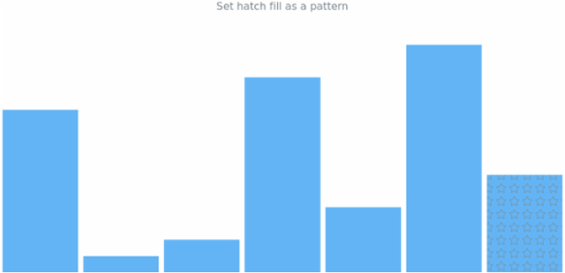 anychart.charts.Sparkline.lastHatchFill set asPattern created by AnyChart Team