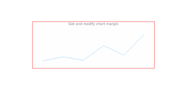 anychart.charts.Sparkline.margin get created by AnyChart Team
